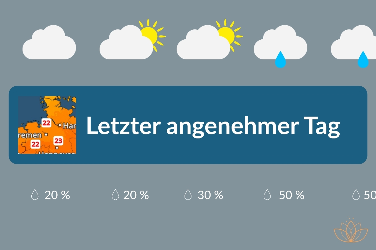Ausschnitt Wetterkarte mit dem Titel "Letzter angenehmer Tag"